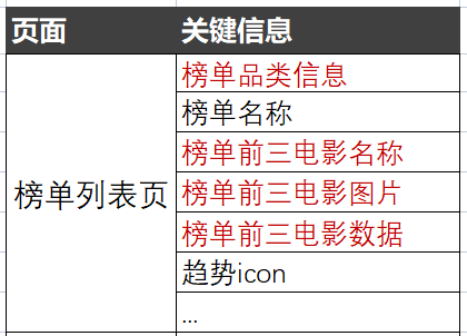 产品经理，产品经理网站